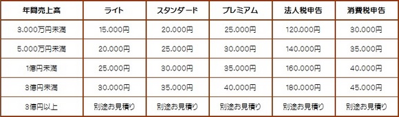 税理士顧問料(法人)
