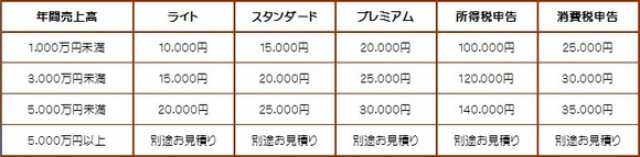 税理士顧問料(個人)