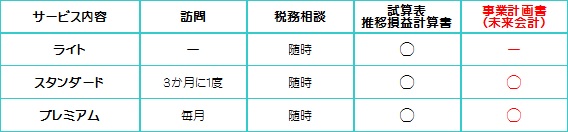 税理士サービス内容